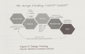 design-thinking-stanford