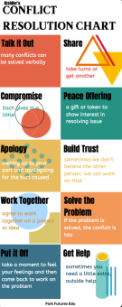 kreidler's-conflict-resolution-chart