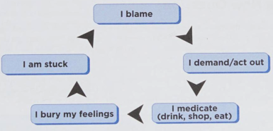 blame-game