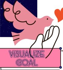 visualize