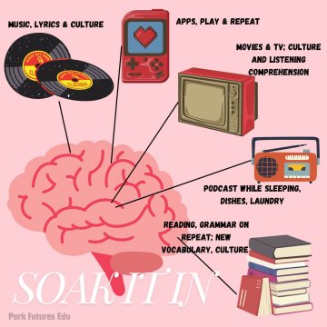 soak-in