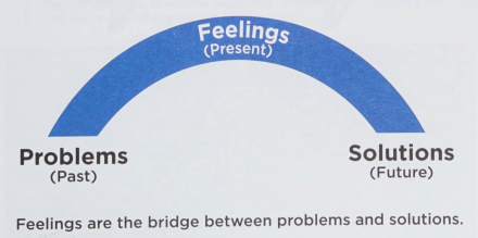feeling-bridge