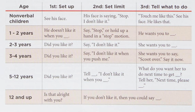 assertiveness-by-age