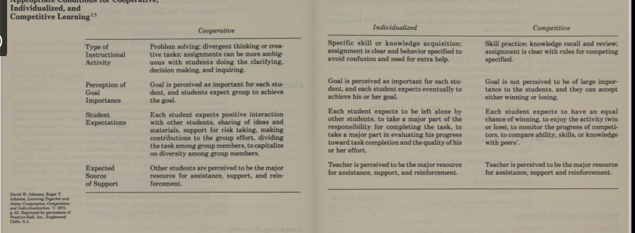 creative-conflict-appropriate-conditions-for-cooperation