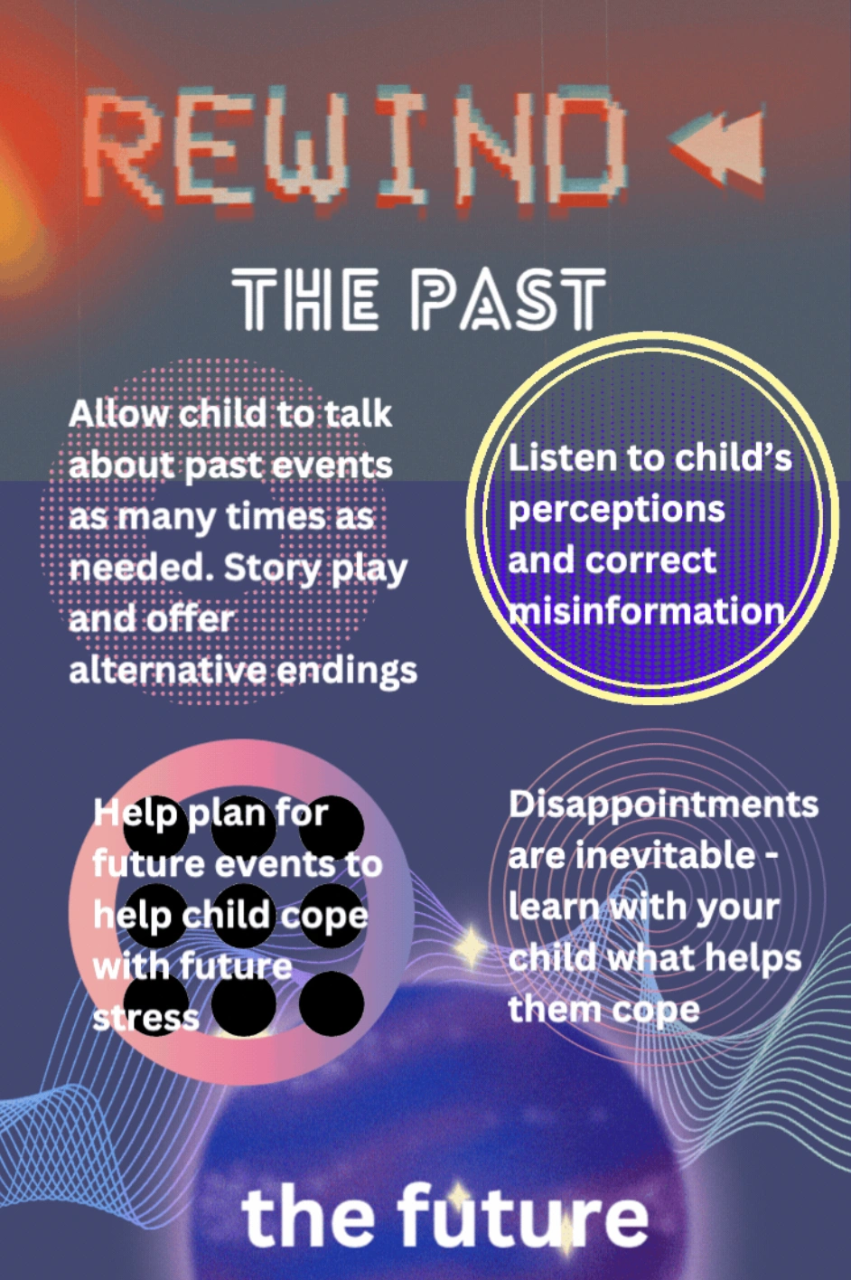 past-future