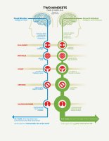 Carol-Dweck-Two-Mindsets