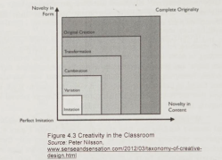 creativity-steps