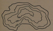 topography