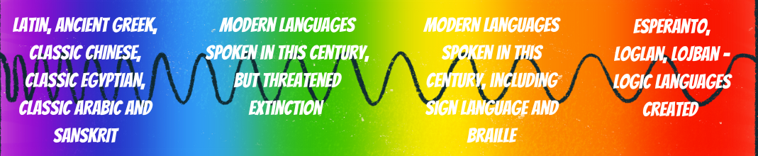 languages