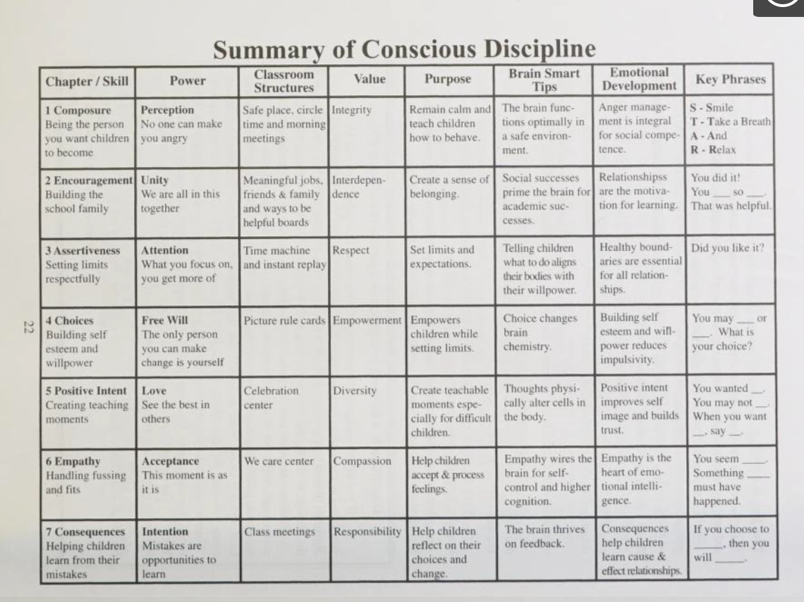 summary%20of%20ConDiscipline