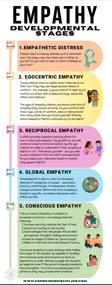 empathy-stages