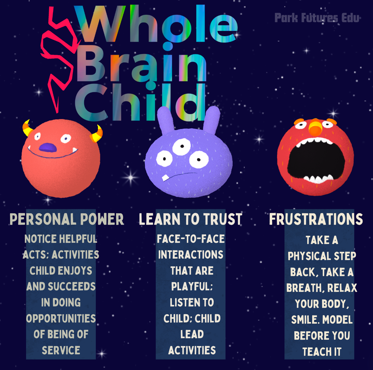 whole-brain